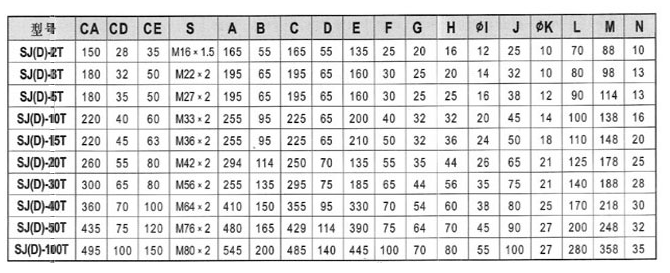 SJ螺旋升降機參數